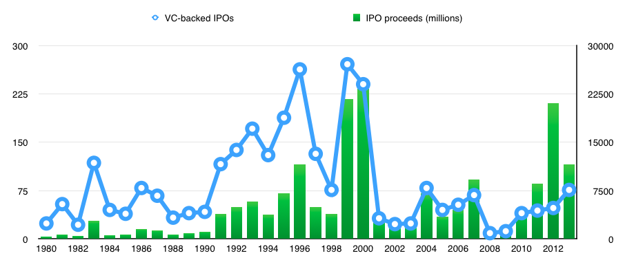 vc-backed-ipos